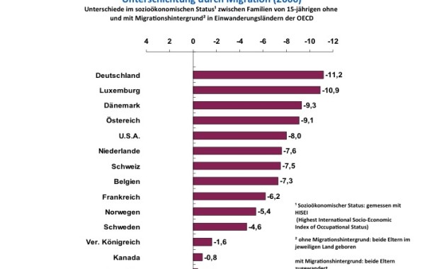Yitirilen Kaynaklar – Genç Göçmenlerin Alman Eğitim Sistemindeki Fırsatları ve Karşılaştıkları Sorunlar – Prof. Dr. Rainer Geißler
