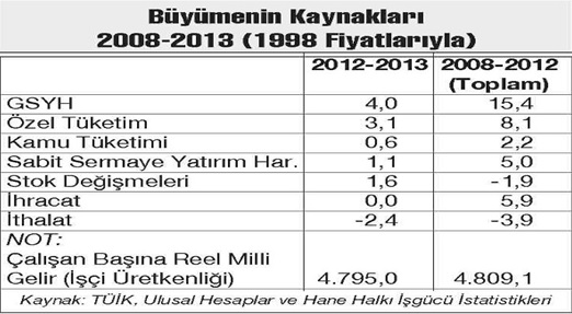 TÜRKİYE’NİN EKONOMİ POLİTİĞİ, BÜYÜME-KALKINMA SORUNLARI ve ÜRETKENLİK – Dr.Halit Suiçmez